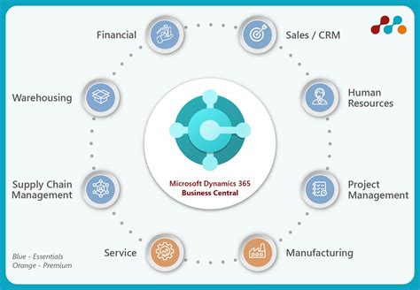 cpq 365 bc|Dynamics 365 Business Central .
